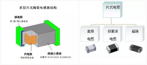 十四五 中國高端材料發展重點 5大主流電子陶瓷產業鏈全析